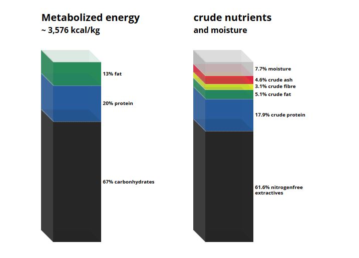 C 1048 Phosphorus deficient diet.JPG